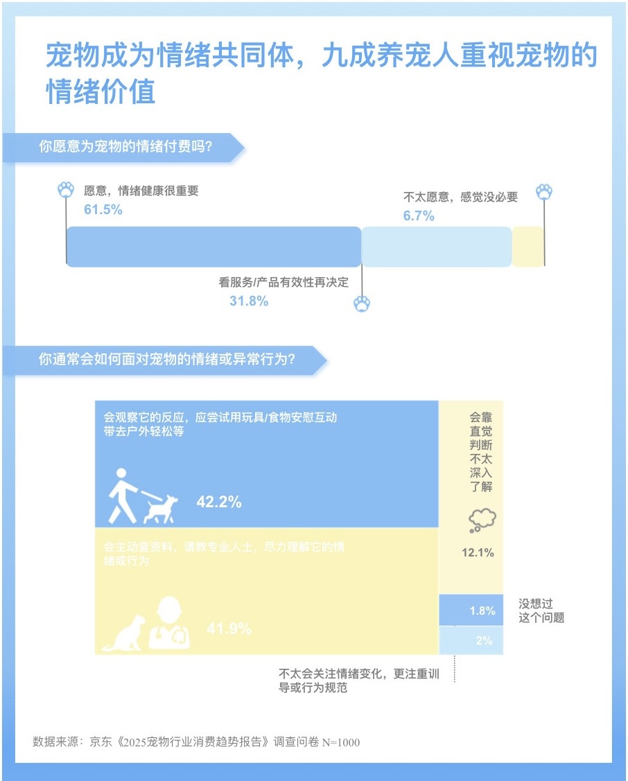 宠物情绪共同体和情绪付费数据分析